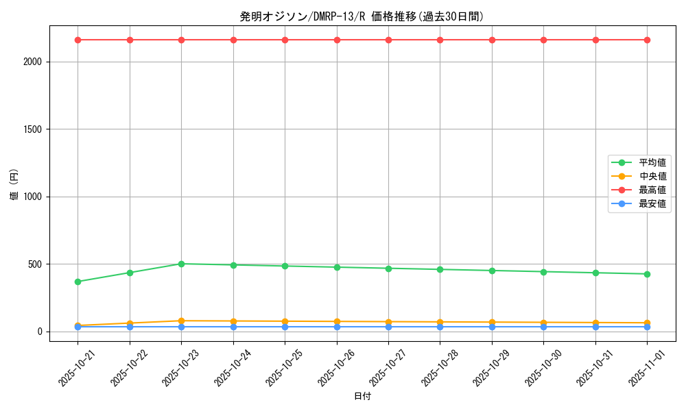 card_68009_series_65432_rarity_101829_graph