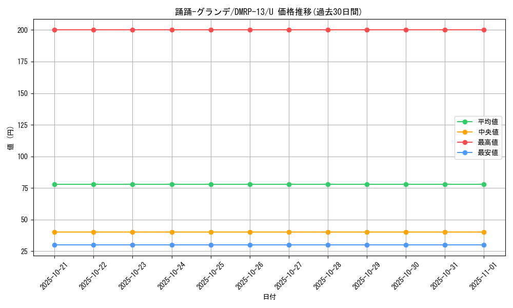 card_68010_series_65432_rarity_101855_graph