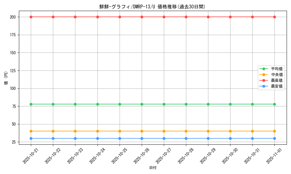 card_68011_series_65432_rarity_101855_graph