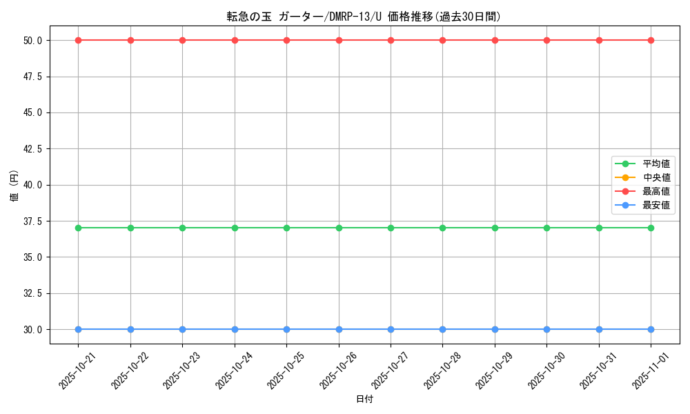 card_68012_series_65432_rarity_101855_graph