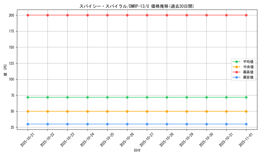 card_68016_series_65432_rarity_101855_graph