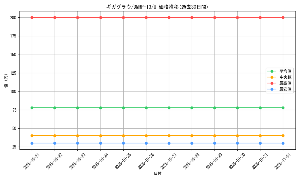 card_68018_series_65432_rarity_101855_graph