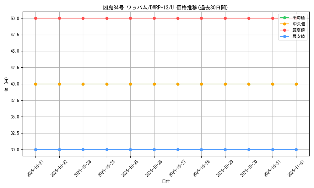 card_68019_series_65432_rarity_101855_graph