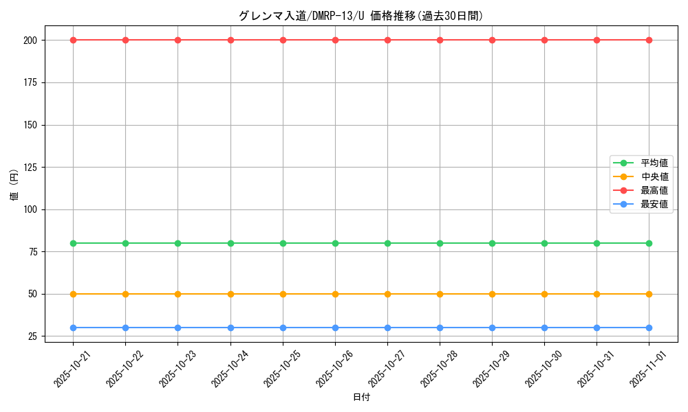 card_68020_series_65432_rarity_101855_graph