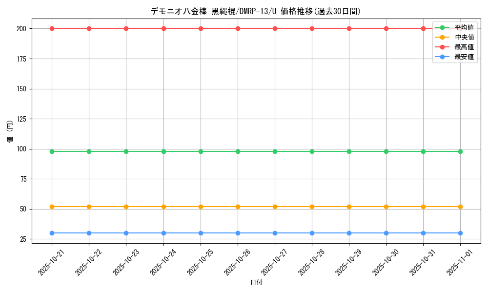 card_68023_series_65432_rarity_101855_graph