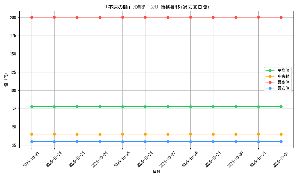 card_68029_series_65432_rarity_101855_graph