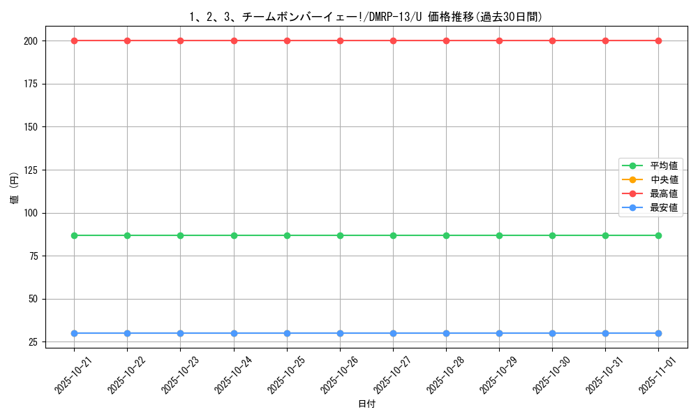 card_68031_series_65432_rarity_101855_graph