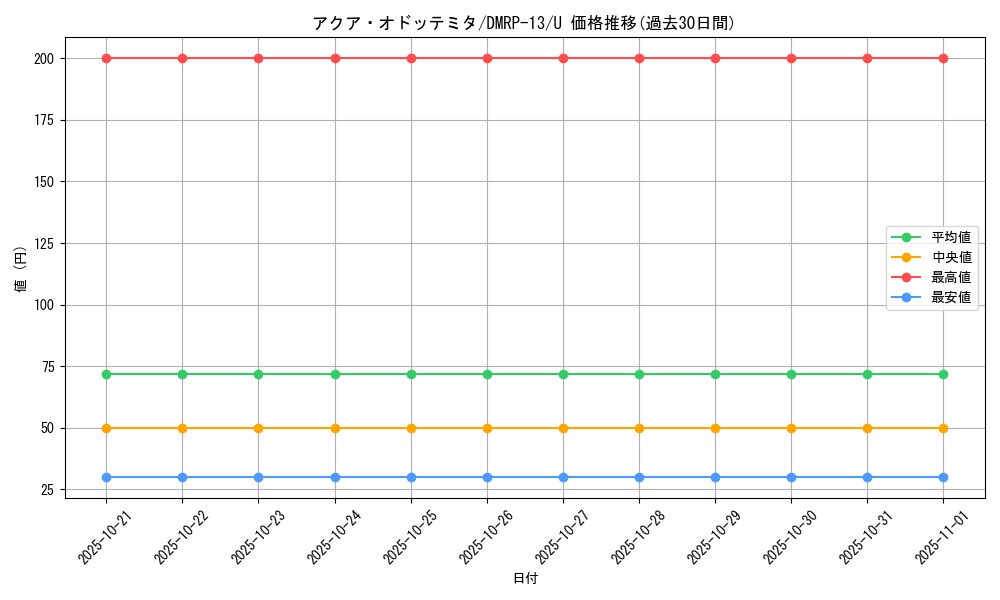 card_68033_series_65432_rarity_101855_graph