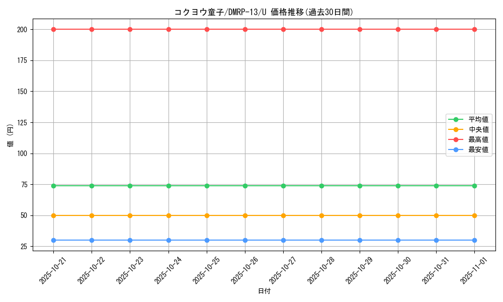 card_68034_series_65432_rarity_101855_graph
