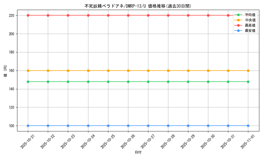 card_68035_series_65432_rarity_101855_graph