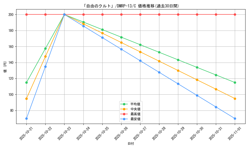 card_68038_series_65432_rarity_101888_graph