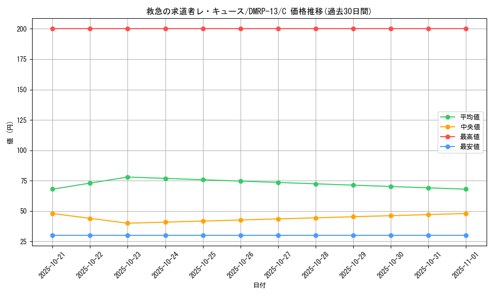 card_68039_series_65432_rarity_101888_graph