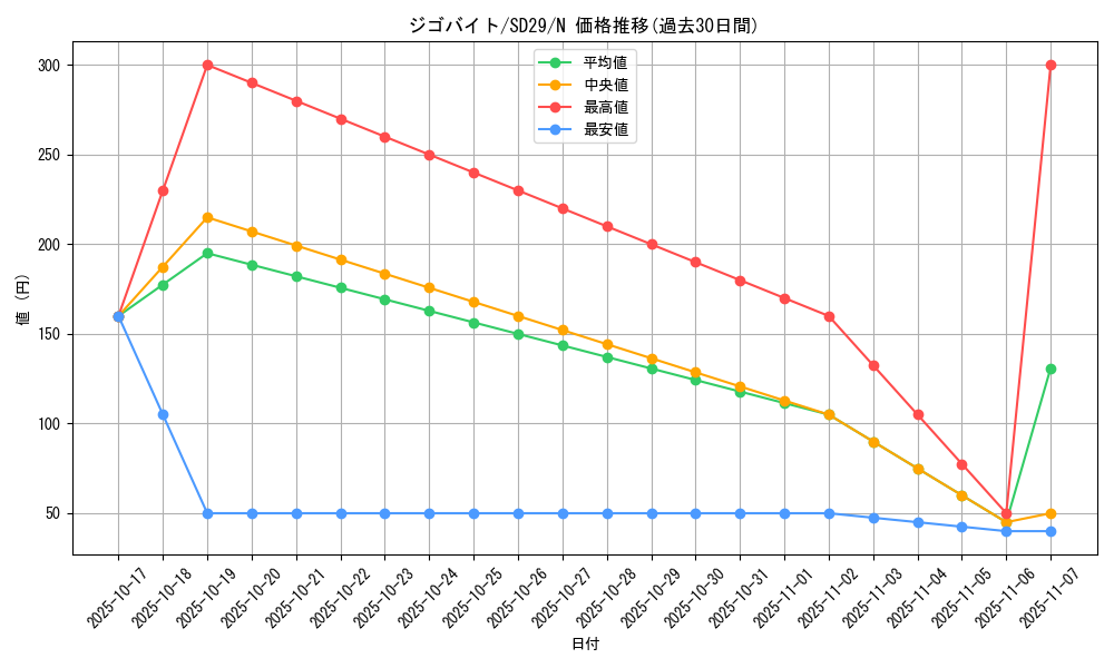 card_6803_series_14834_rarity_1_graph