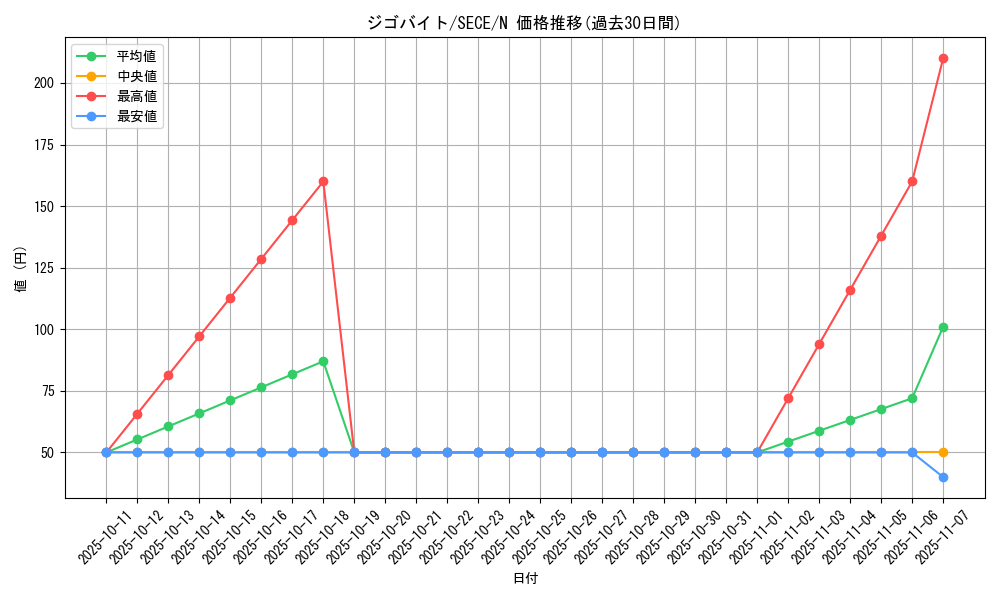 card_6803_series_15644_rarity_1_graph
