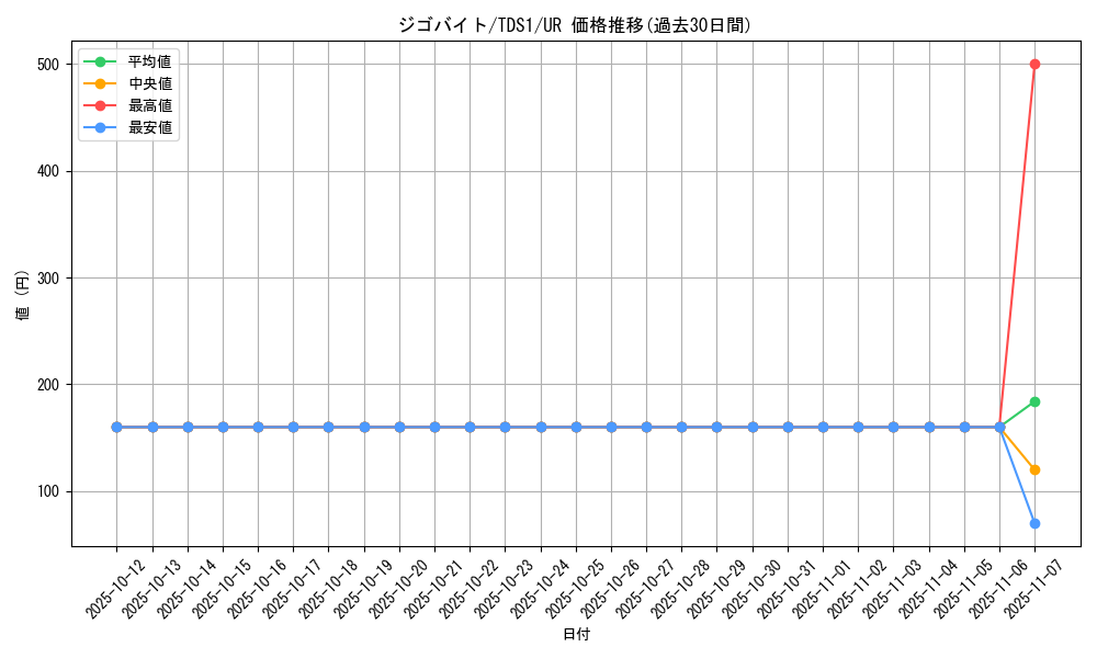 card_6803_series_7037_rarity_7_graph
