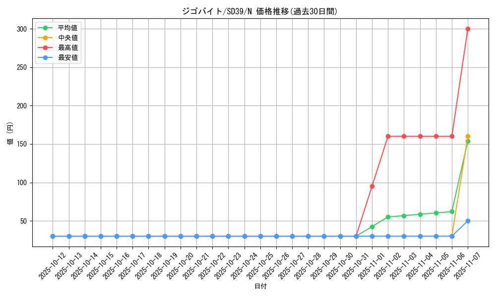 card_6803_series_7038_rarity_1_graph