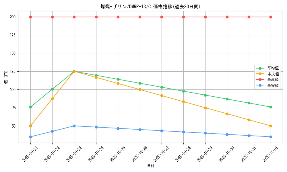 card_68041_series_65432_rarity_101888_graph