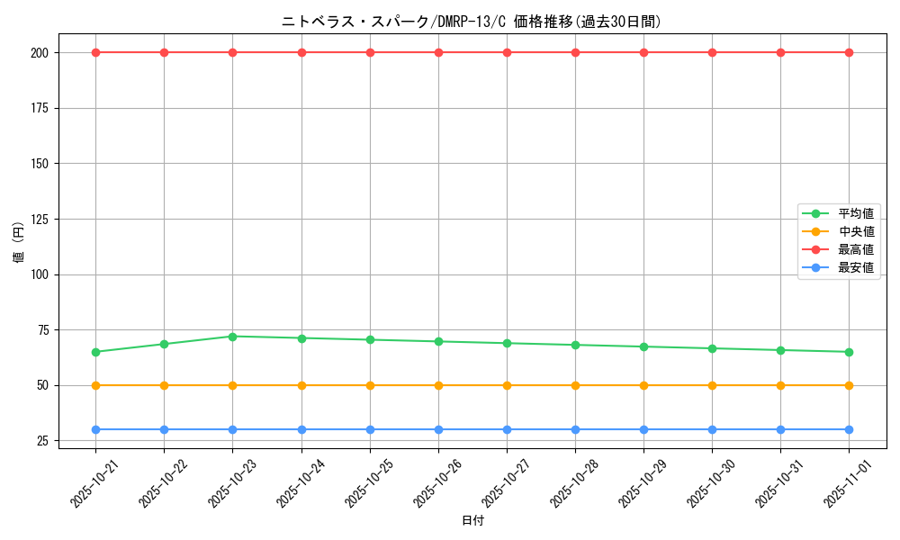 card_68042_series_65432_rarity_101888_graph