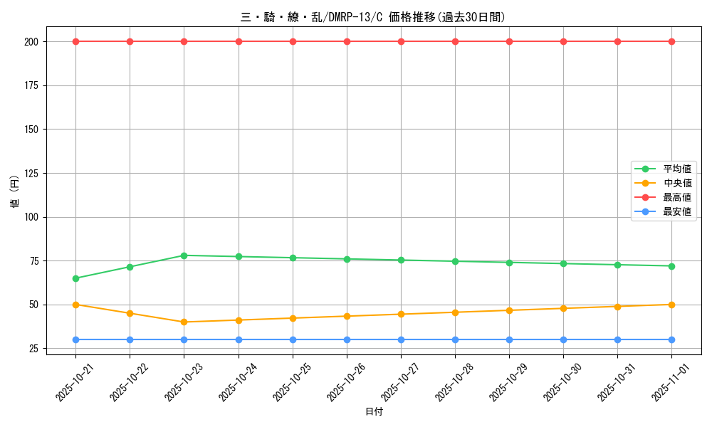 card_68047_series_65432_rarity_101888_graph