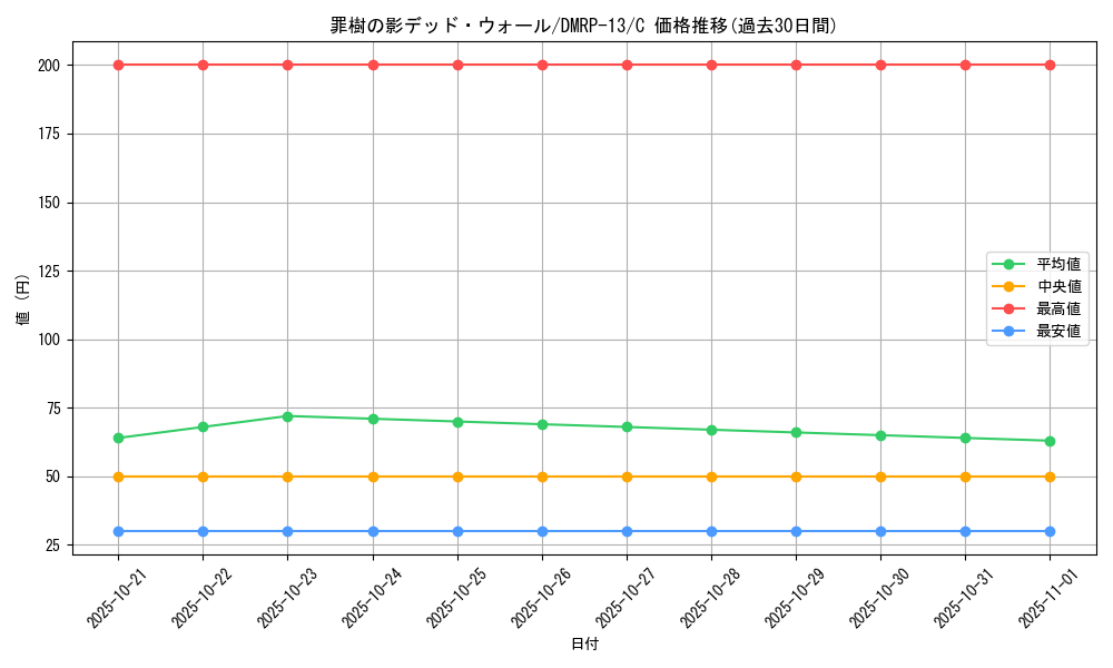 card_68049_series_65432_rarity_101888_graph