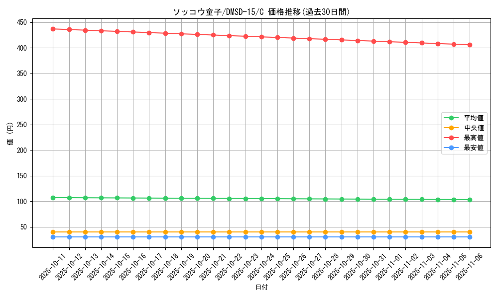 card_68057_series_65753_rarity_101888_graph