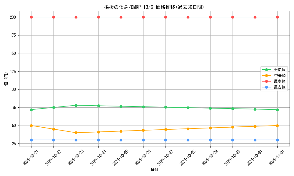 card_68059_series_65432_rarity_101888_graph