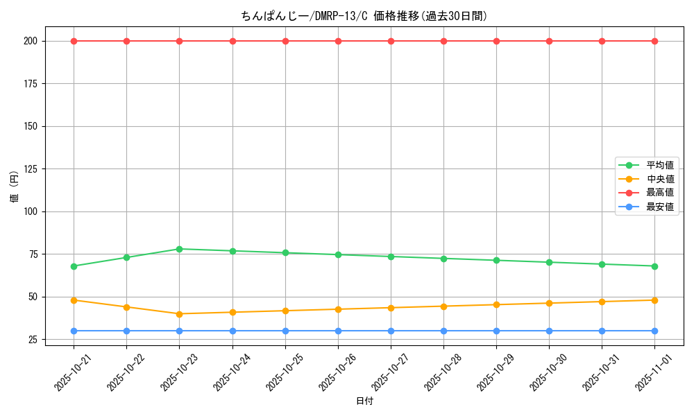card_68063_series_65432_rarity_101888_graph