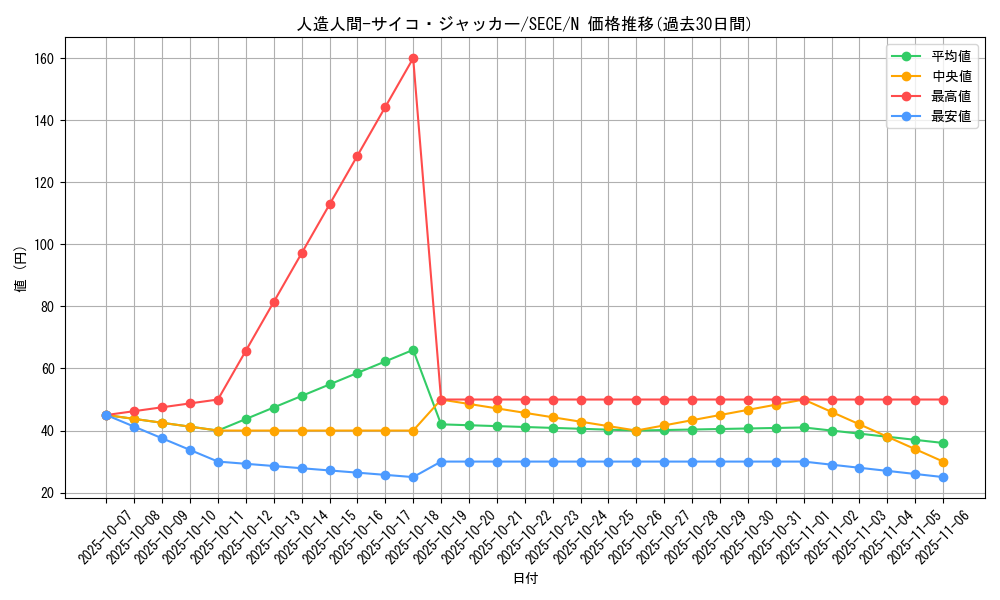 card_6806_series_15644_rarity_1_graph