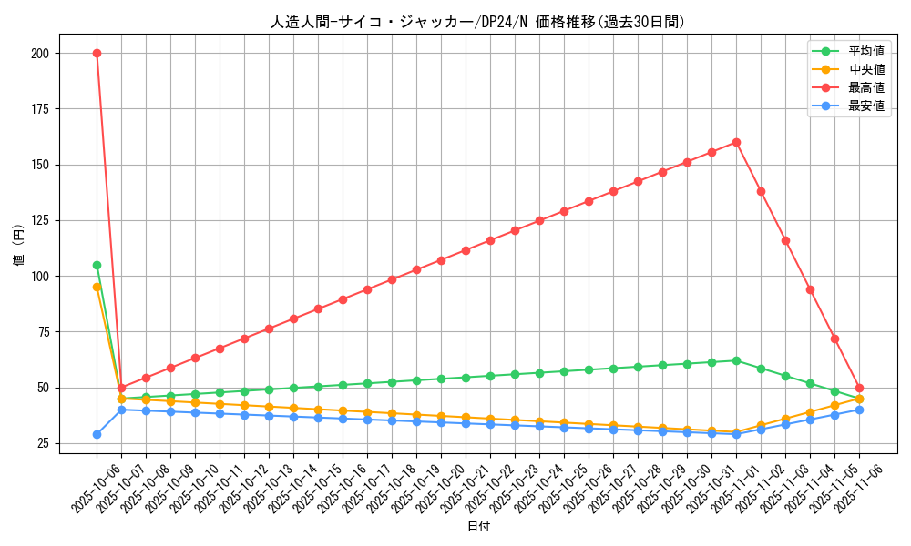 card_6806_series_7107_rarity_1_graph
