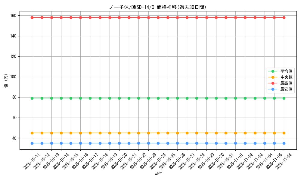 card_68075_series_65754_rarity_101888_graph