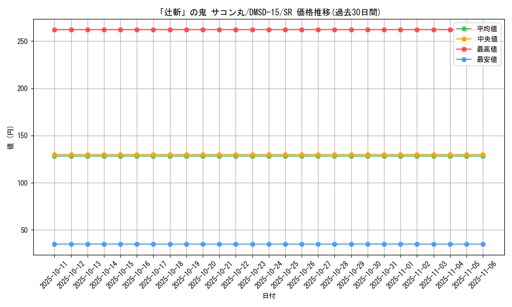 card_68079_series_65753_rarity_101779_graph