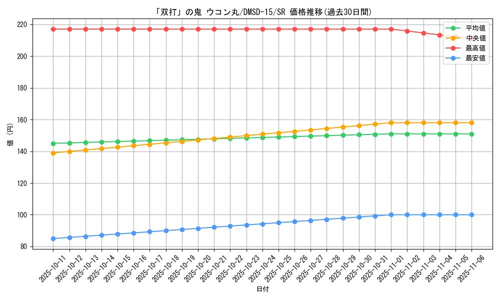 card_68080_series_65753_rarity_101779_graph