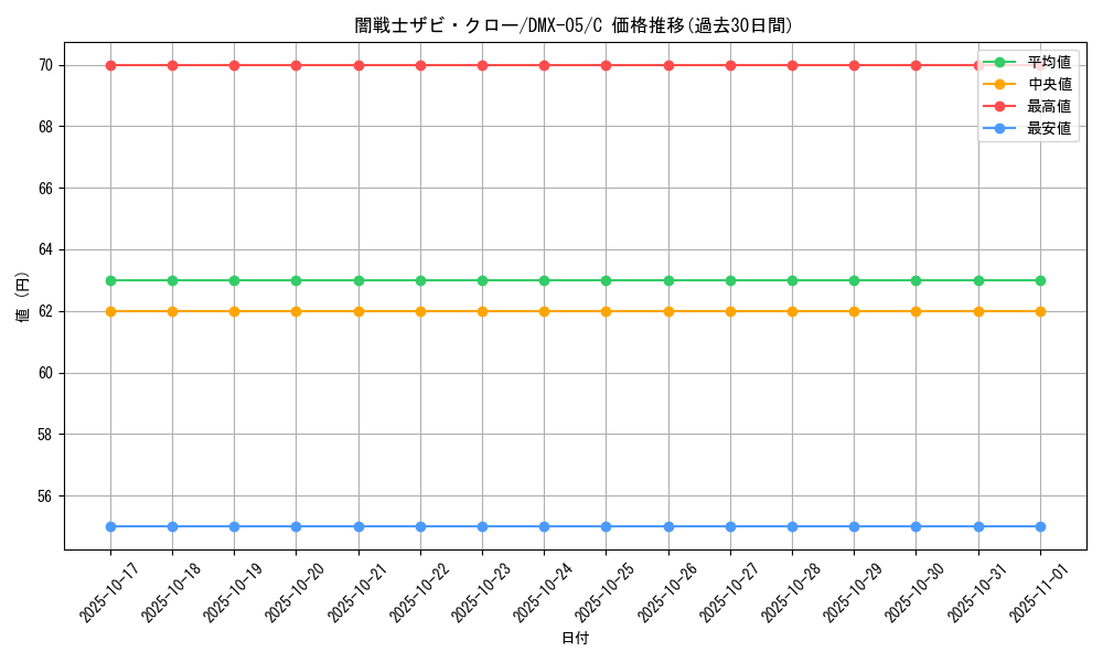 card_68083_series_65490_rarity_101888_graph