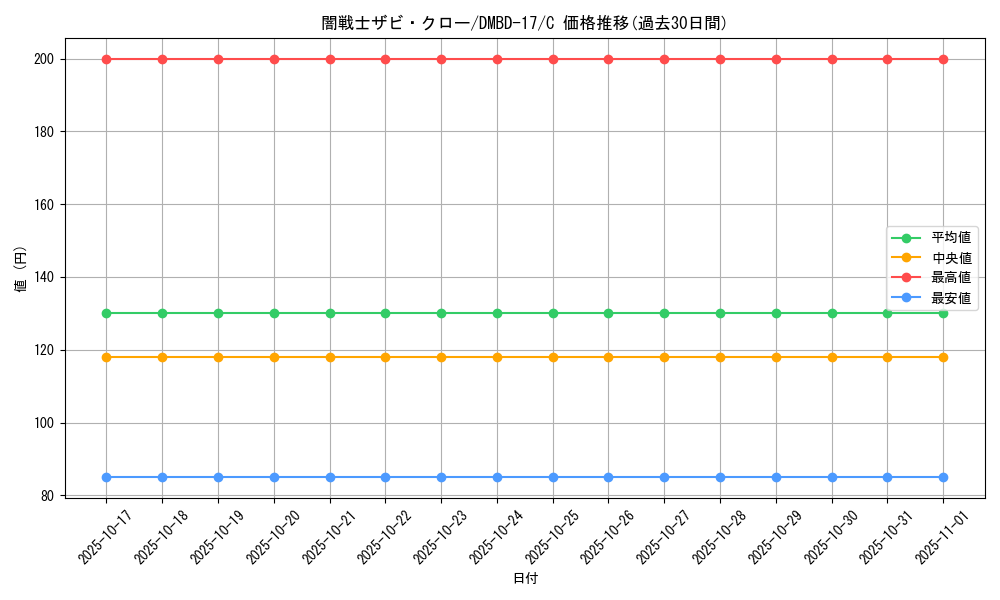 card_68083_series_65744_rarity_101888_graph