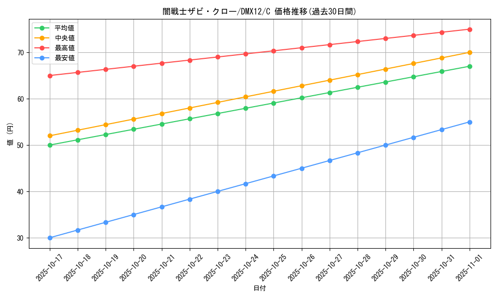 card_68083_series_74176_rarity_101888_graph