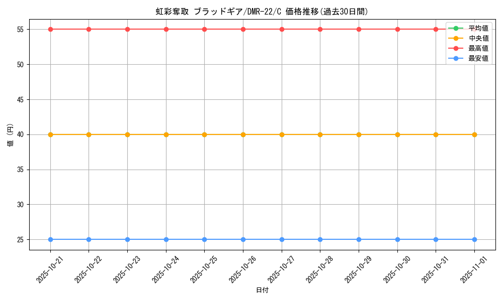 card_68086_series_65458_rarity_101888_graph