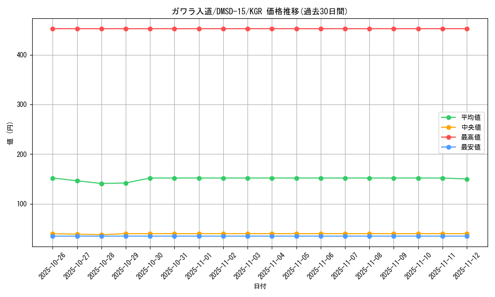card_68088_series_65753_rarity_223866_graph