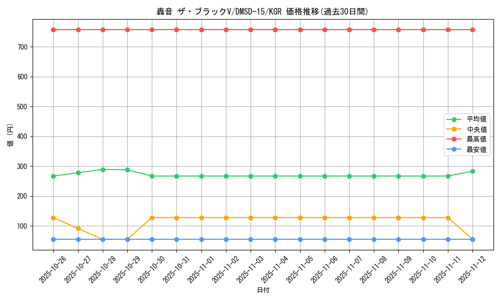 card_68090_series_65753_rarity_223866_graph
