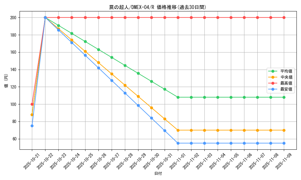 card_68097_series_65441_rarity_101829_graph