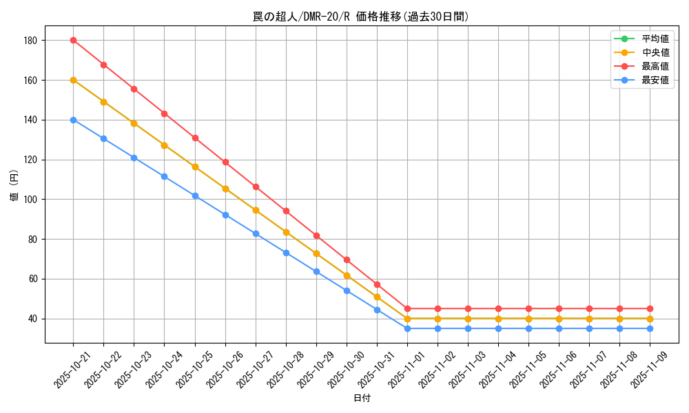 card_68097_series_65461_rarity_101829_graph