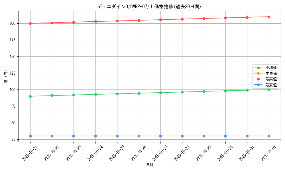 card_68099_series_65444_rarity_101855_graph
