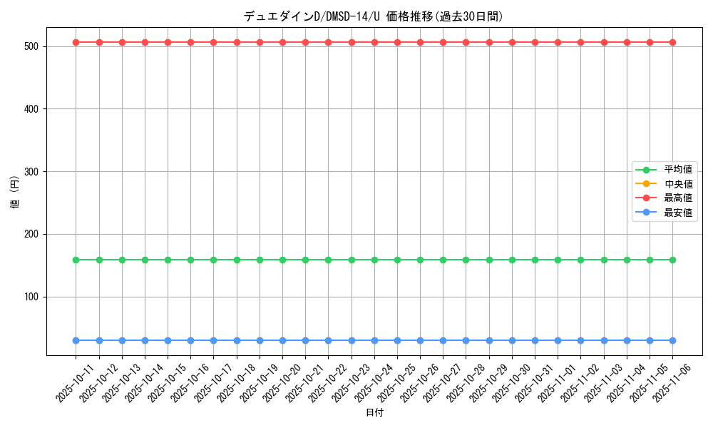 card_68099_series_65754_rarity_101855_graph