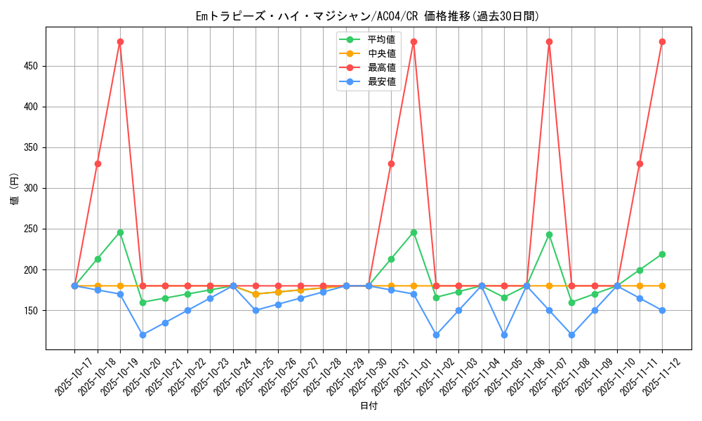 card_680_series_1279_rarity_1299_graph