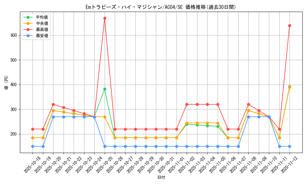card_680_series_1279_rarity_5_graph