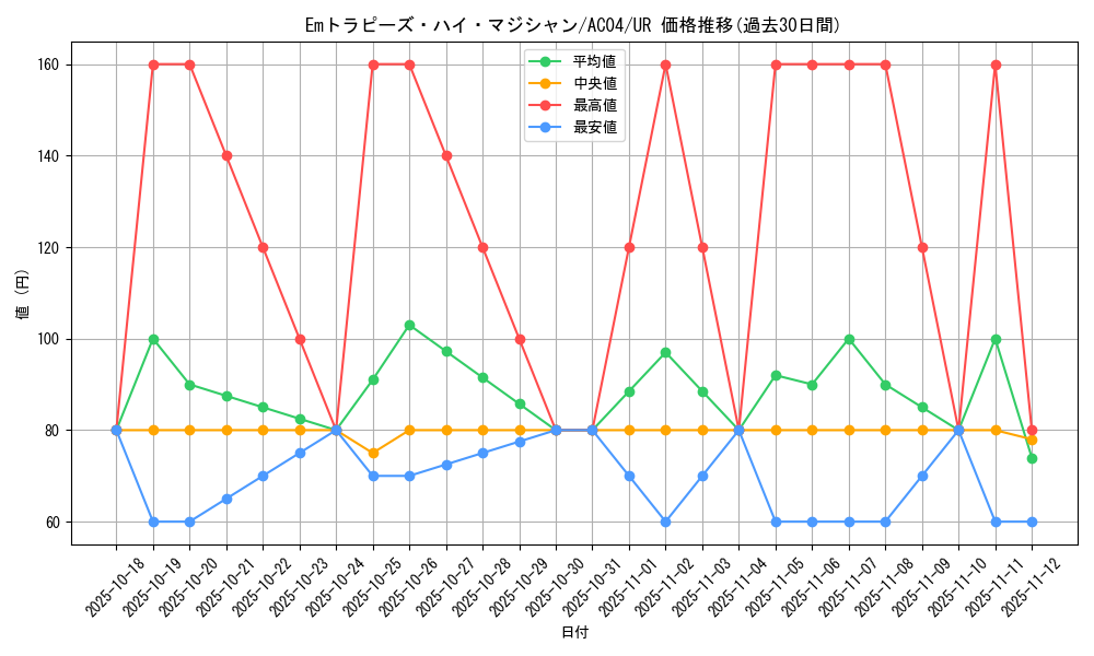 card_680_series_1279_rarity_7_graph