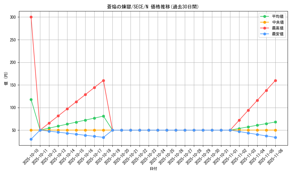 card_6811_series_15644_rarity_1_graph