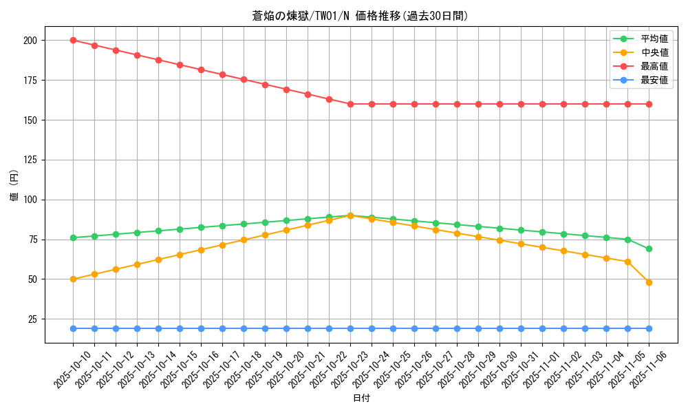 card_6811_series_1880_rarity_1_graph