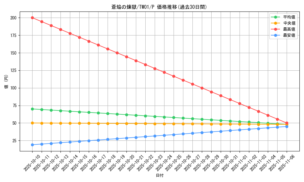 card_6811_series_1880_rarity_2_graph