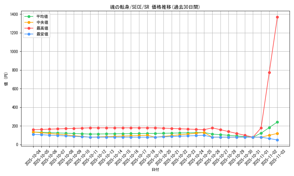 card_6812_series_15644_rarity_3_graph