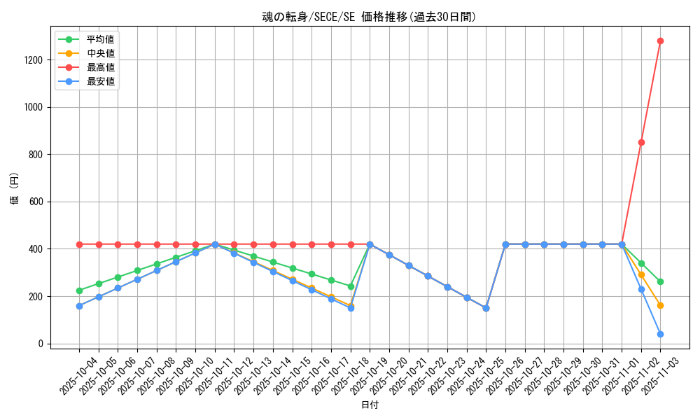 card_6812_series_15644_rarity_5_graph